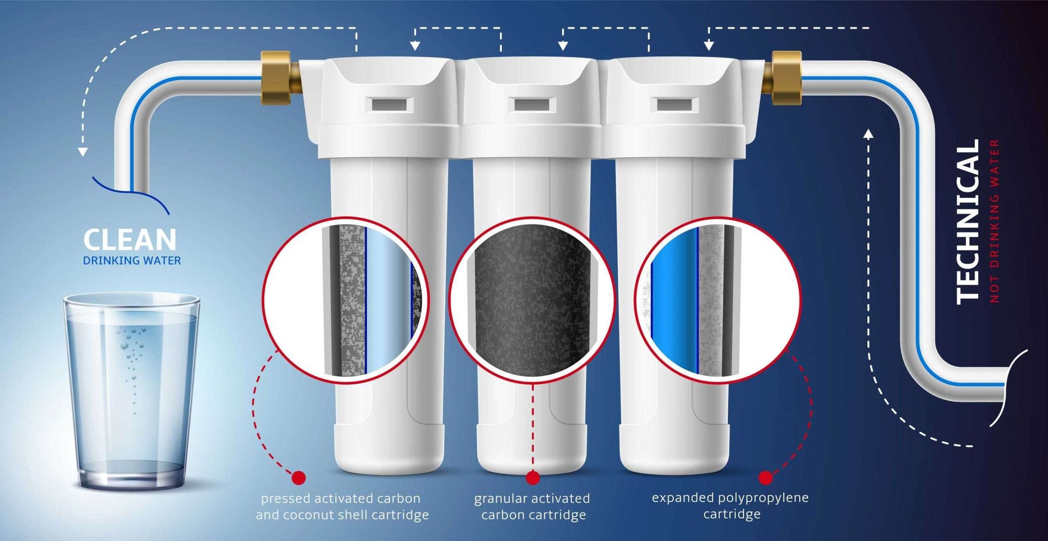 Tips to maintain water filter system  Metpure Guide
