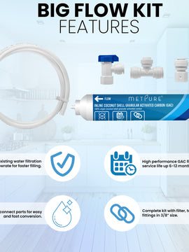 Metpure GAC Inline Filter Conversion 1/4