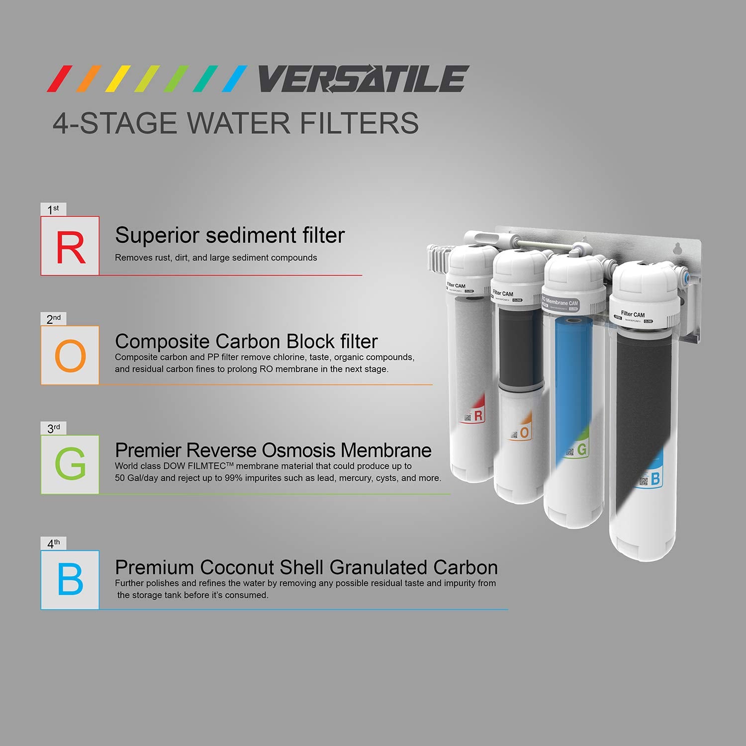 Metpure 4 Stage Reverse Osmosis Water Filtration System (MV4-ROGB) with Faucet, 50 GPD RO Membrane